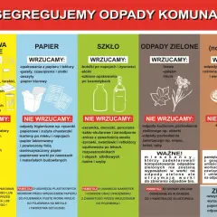 Segregacja odpadów: papier można wyrzucać w workach, ale nie higieniczne. Sprawdź, co wrzucać do pojemnika na papier.