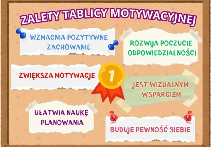 Tablica motywacyjna DIY: Jak skutecznie zmotywować dziecko do pracy