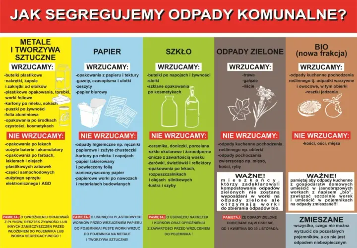 Segregacja odpadów: papier można wyrzucać w workach, ale nie higieniczne. Sprawdź, co wrzucać do pojemnika na papier.