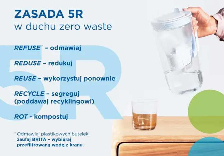 Zasada 5R w duchu zero waste: odmawiaj, redukuj, wykorzystuj ponownie, segreguj, kompostuj. Jak nie marnować jedzenia? Wybieraj wodę z kranu z filtrem BRITA.