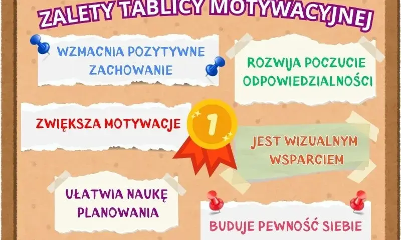 Tablica motywacyjna DIY: Jak skutecznie zmotywować dziecko do pracy
