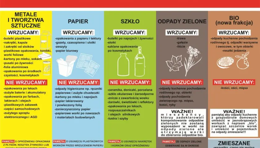 Segregacja odpadów: papier można wyrzucać w workach, ale nie higieniczne. Sprawdź, co wrzucać do pojemnika na papier.