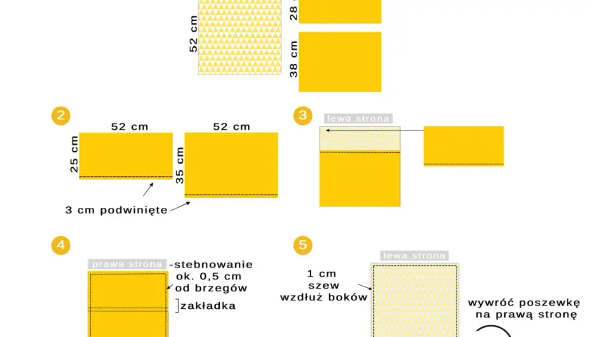 Instrukcja krok po kroku, jak uszyć poszewkę na poduszkę bez zamka. Schemat pokazuje cięcie materiału, podwijanie i szycie.