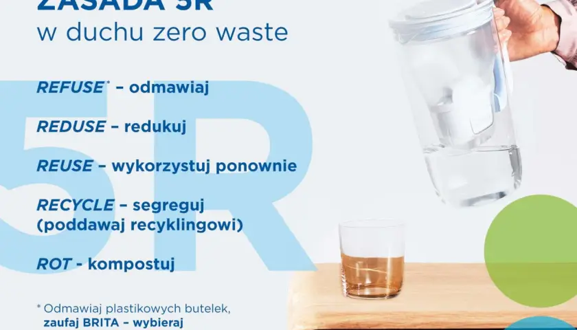 Zasada 5R w duchu zero waste: odmawiaj, redukuj, wykorzystuj ponownie, segreguj, kompostuj. Jak nie marnować jedzenia? Wybieraj wodę z kranu z filtrem BRITA.