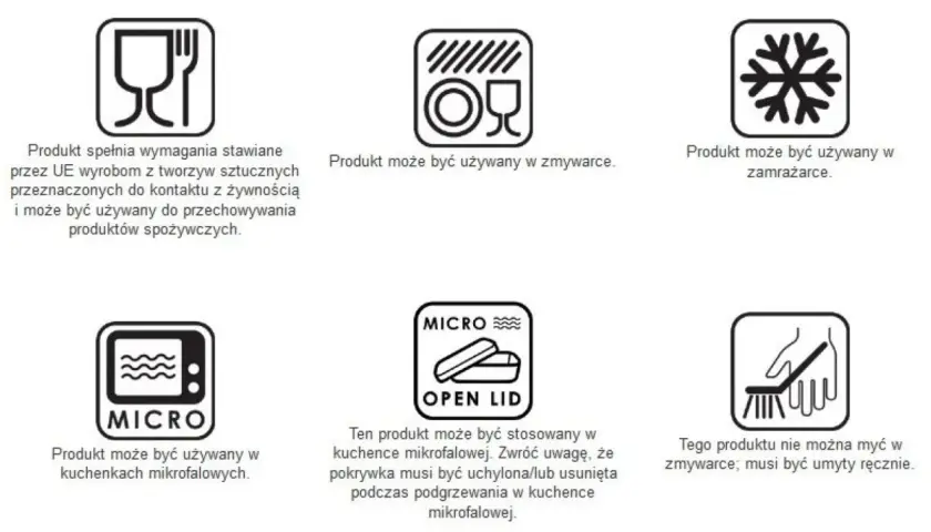 Symbole na naczyniach plastikowych: bezpieczne dla żywności, do zmywarki, zamrażarki, mikrofalówki (z uchyloną pokrywką) i do mycia ręcznego.