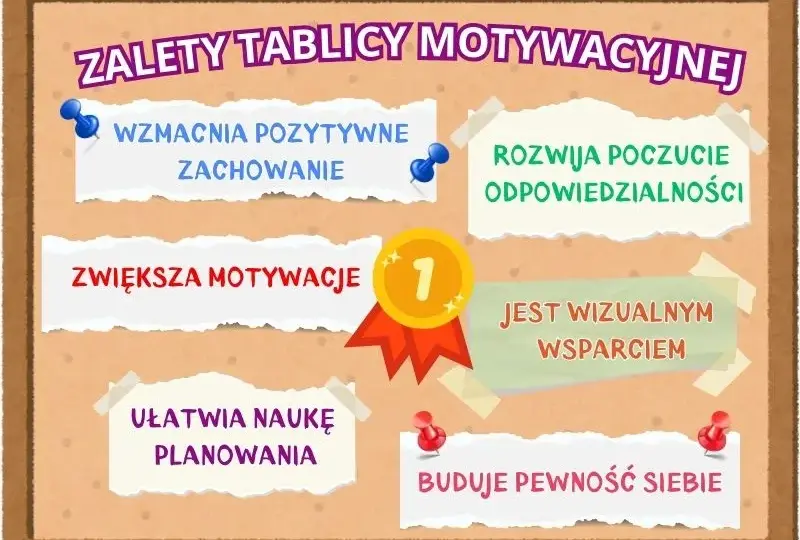 Tablica motywacyjna DIY: Jak skutecznie zmotywować dziecko do pracy