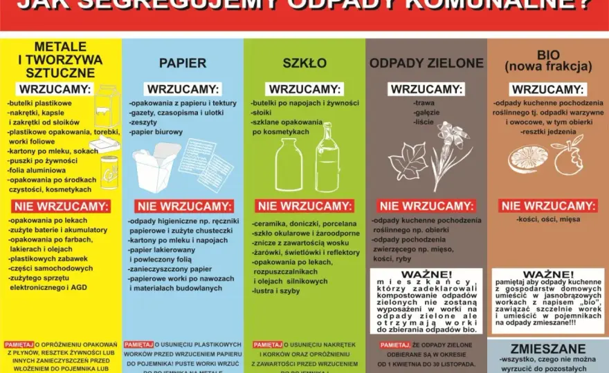 Segregacja papieru - W workach foliowych czy papierowych? Zasady