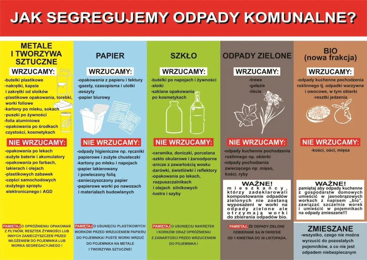 Segregacja odpadów: papier można wyrzucać w workach, ale nie higieniczne. Sprawdź, co wrzucać do pojemnika na papier.