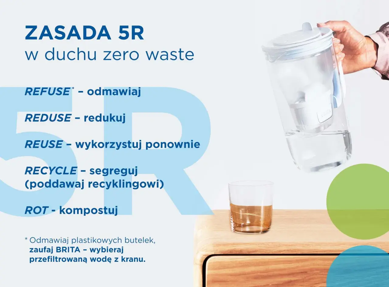 Zasada 5R w duchu zero waste: odmawiaj, redukuj, wykorzystuj ponownie, segreguj, kompostuj. Jak nie marnować jedzenia? Wybieraj wodę z kranu z filtrem BRITA.