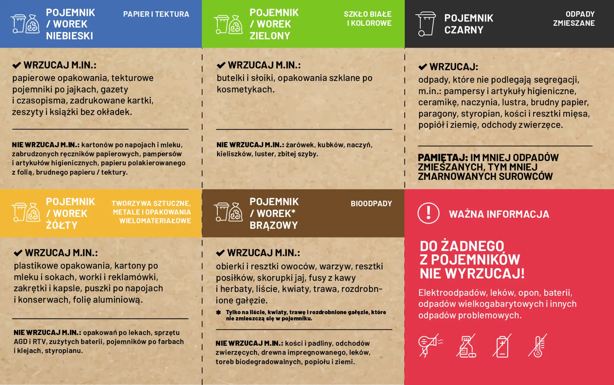 Segregacja odpadów: papier można wyrzucać w workach niebieskich. Dowiedz się, co wrzucać do poszczególnych pojemników.